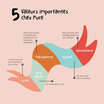 Pure acier inoxydable vrac ecoresponsable